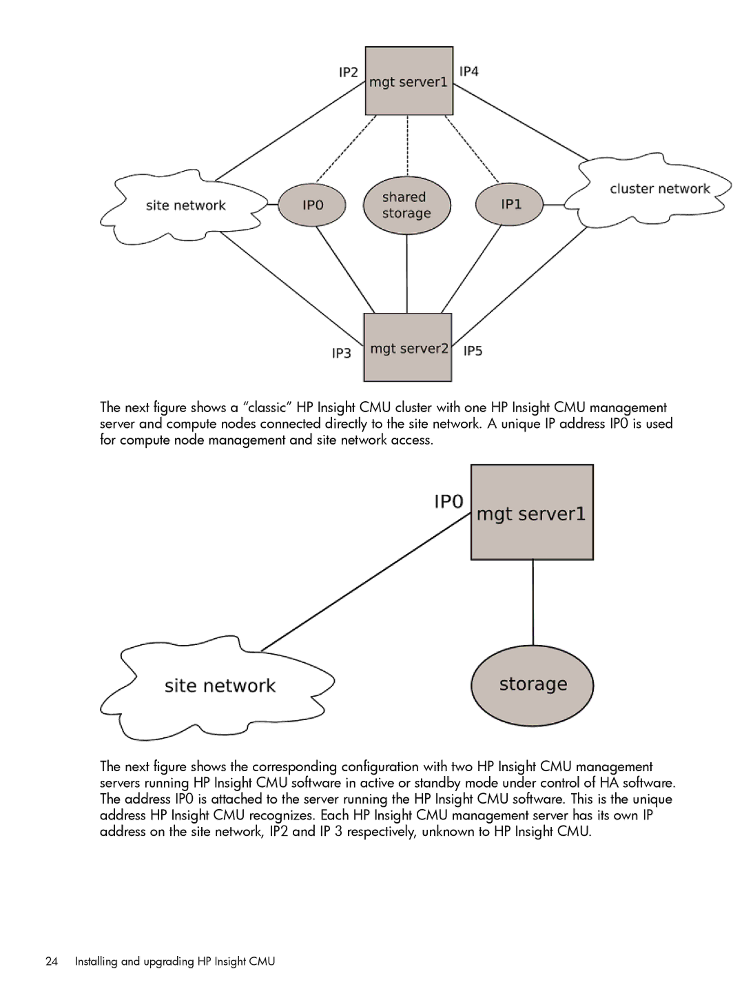 HP Insight Cluster Management Utility manual Installing and upgrading HP Insight CMU 