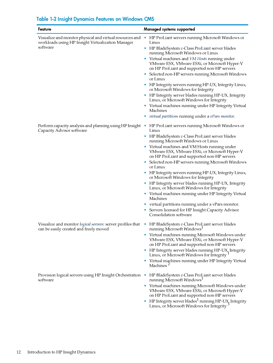 HP INSIGHT DYNAMICS T8671-91017 manual Insight Dynamics Features on Windows CMS 