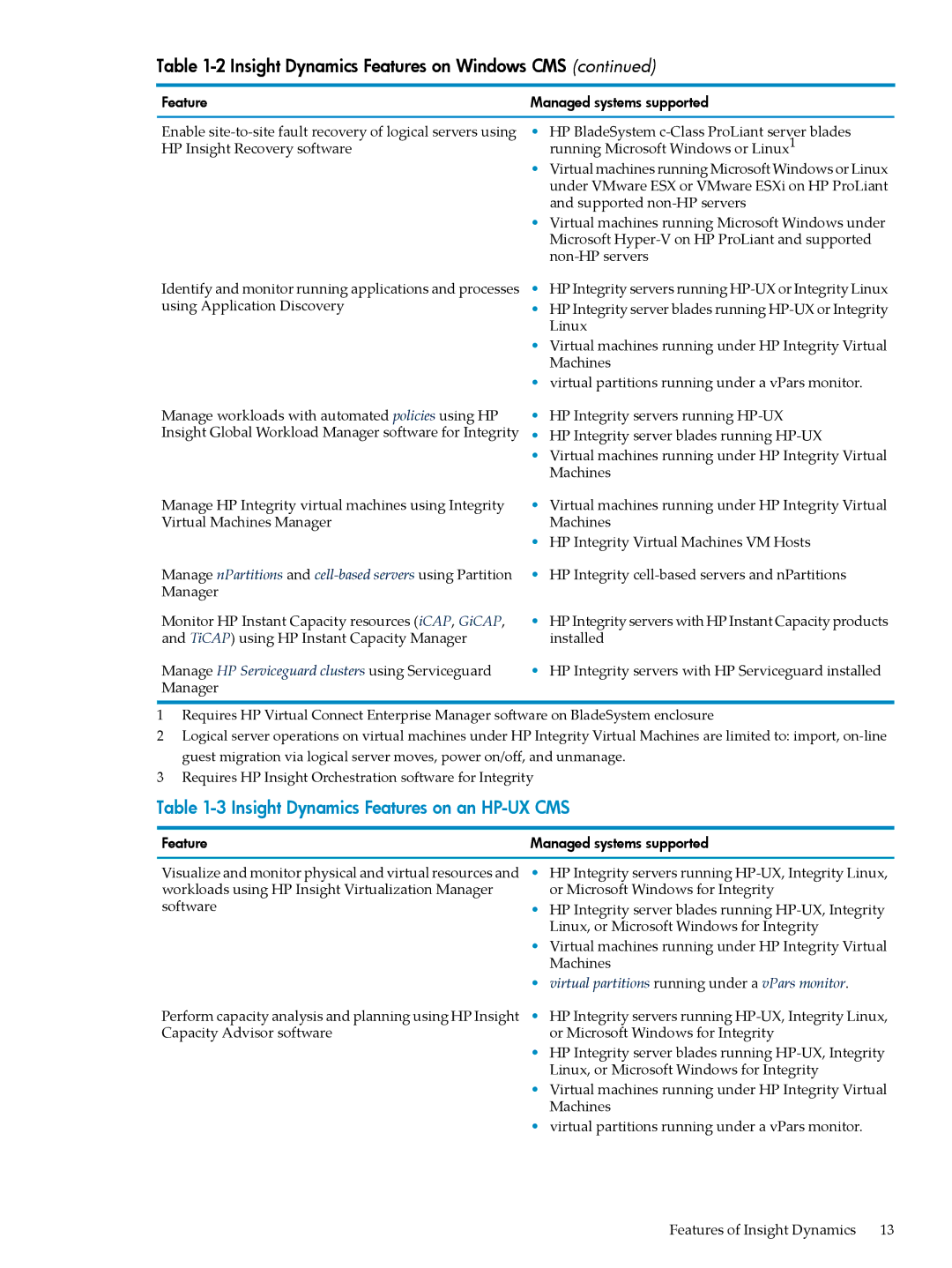 HP INSIGHT DYNAMICS T8671-91017 manual Insight Dynamics Features on an HP-UX CMS 