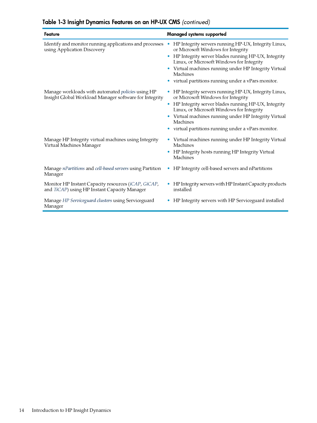 HP INSIGHT DYNAMICS T8671-91017 manual Insight Dynamics Features on an HP-UX CMS 