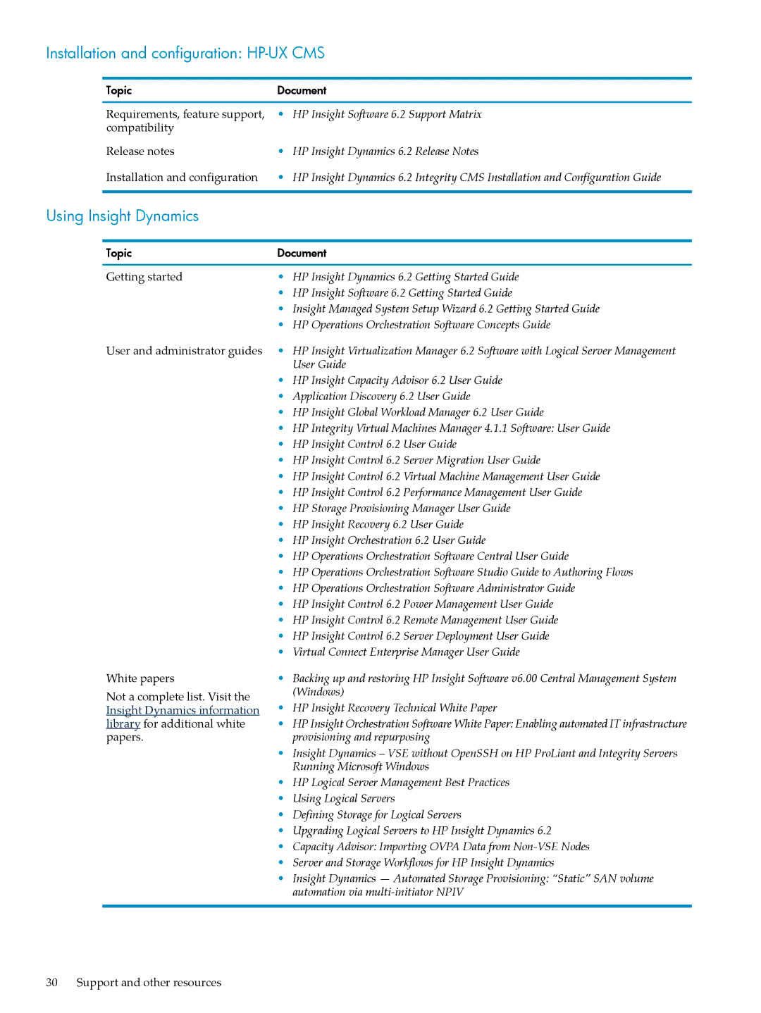 HP INSIGHT DYNAMICS T8671-91017 manual Installation and configuration HP-UX CMS 