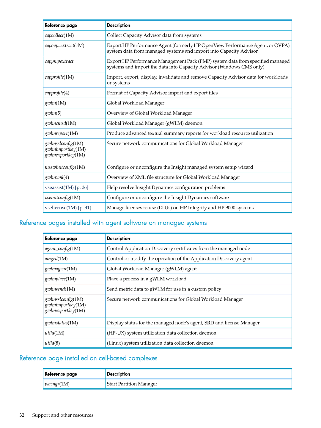 HP INSIGHT DYNAMICS T8671-91017 manual Reference page installed on cell-based complexes 