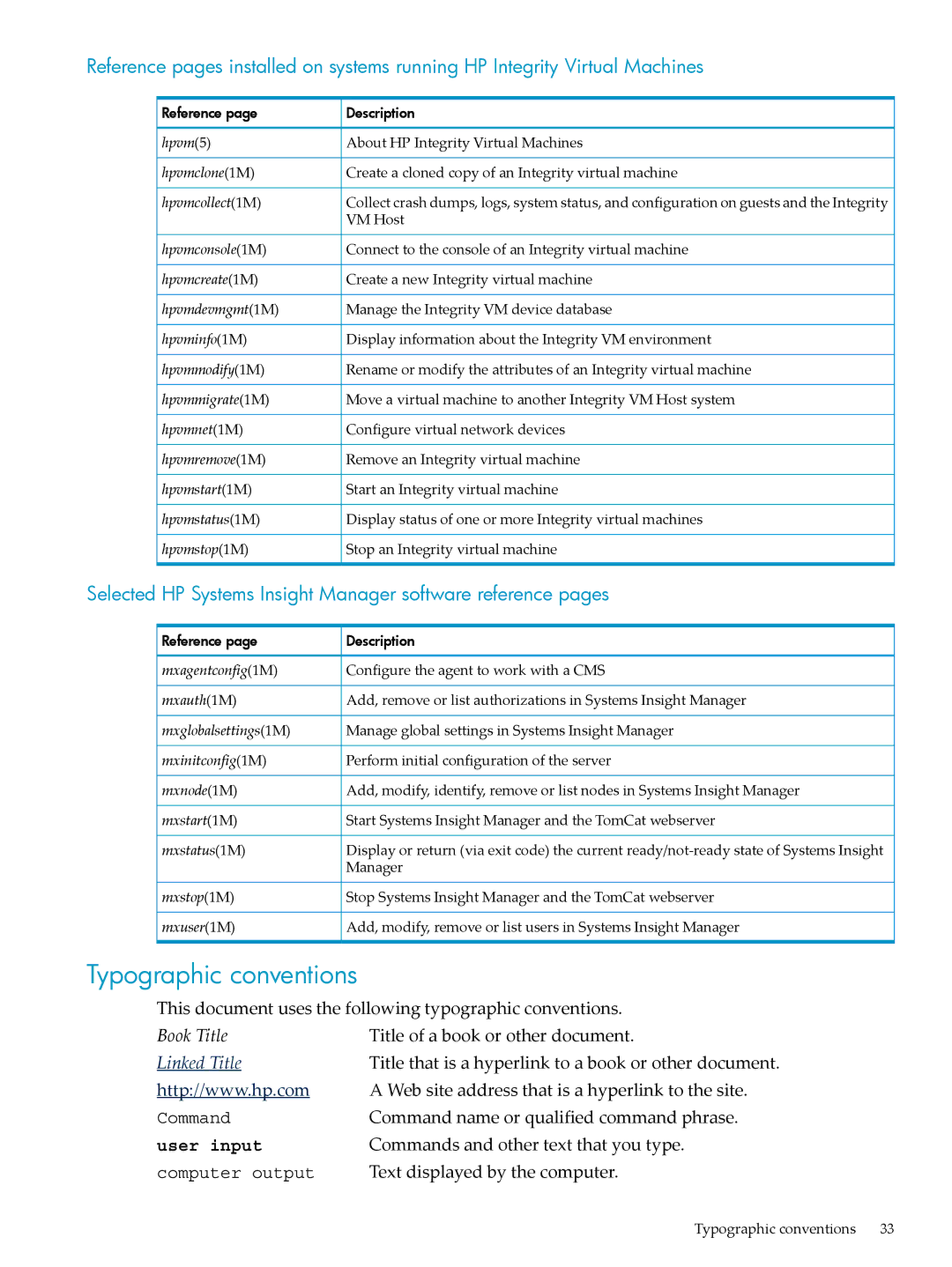 HP INSIGHT DYNAMICS T8671-91017 manual Typographic conventions, Linked Title 