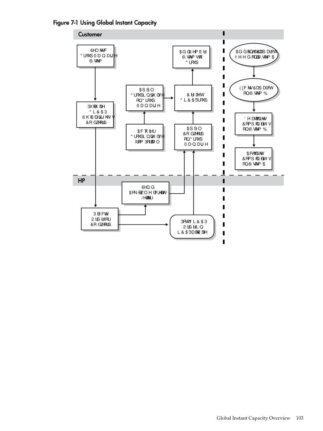 HP Instant Capacity (iCAP) manual Using Global Instant Capacity 