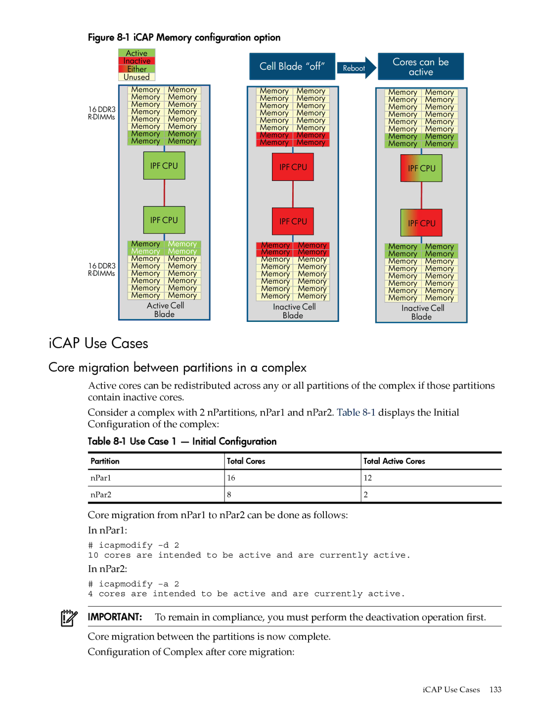 HP Instant Capacity (iCAP) manual ICAP Use Cases, Core migration between partitions in a complex, NPar2 