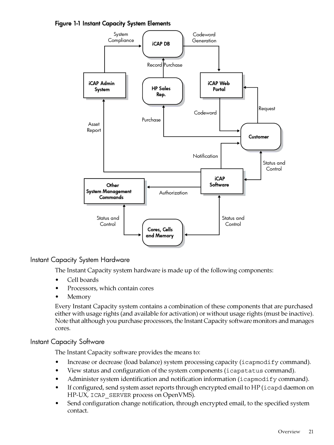 HP Instant Capacity (iCAP) manual Instant Capacity System Hardware, Instant Capacity Software 