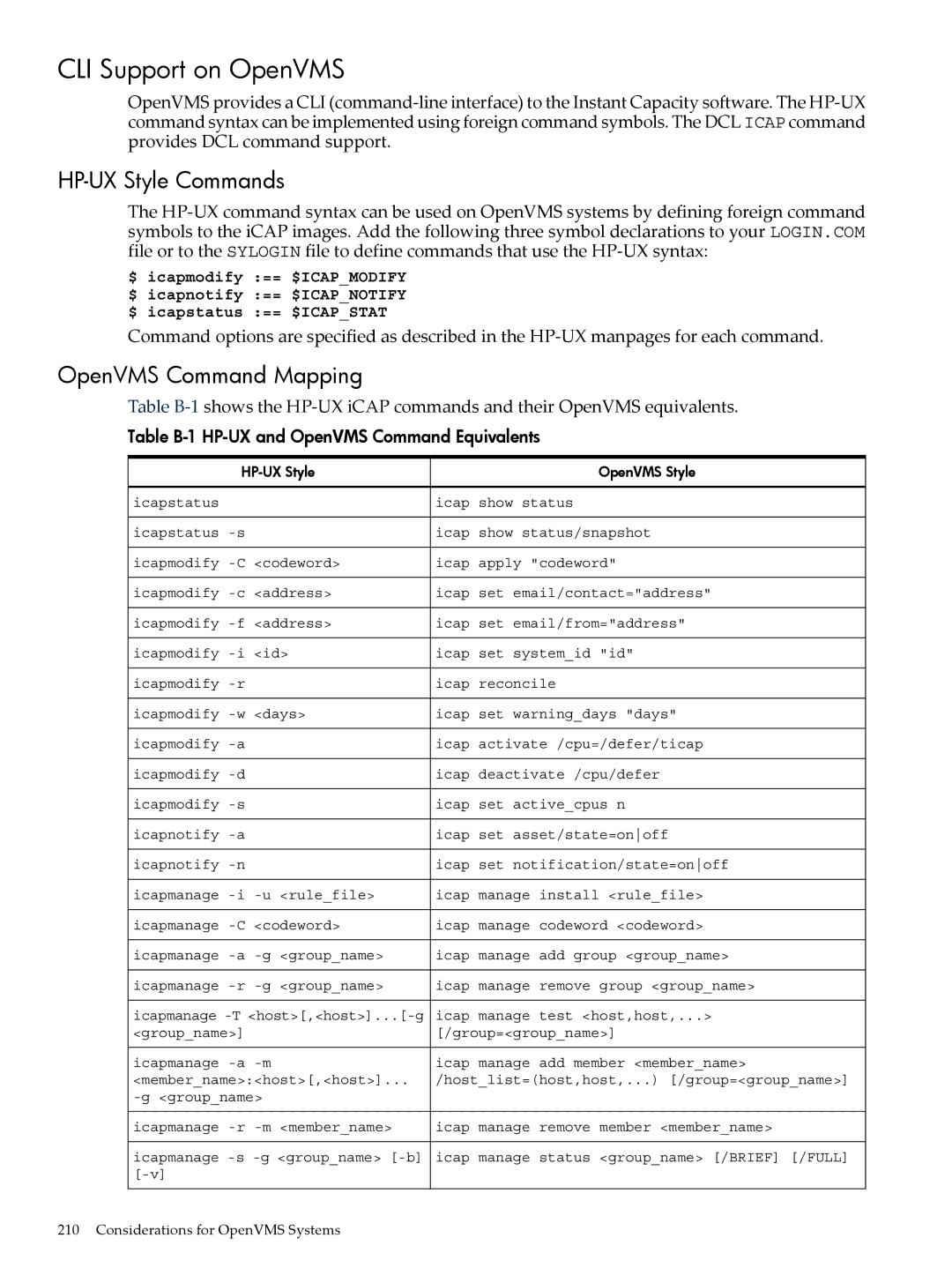 HP Instant Capacity (iCAP) manual CLI Support on OpenVMS, HP-UX Style Commands, OpenVMS Command Mapping 