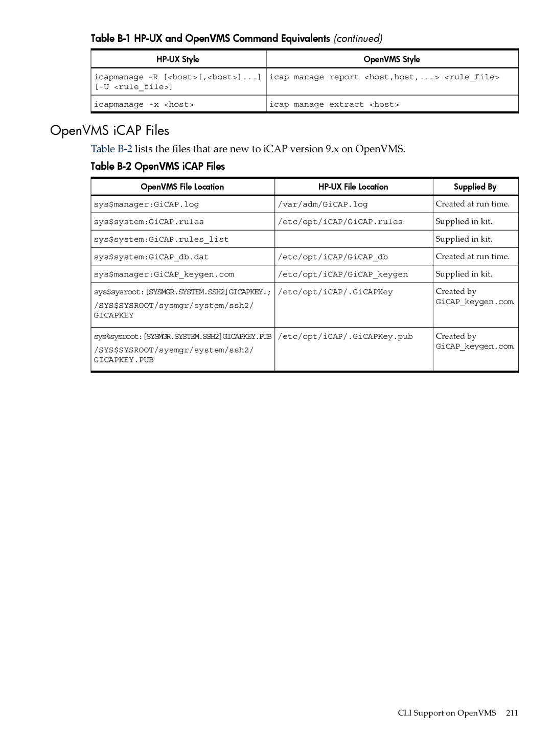 HP Instant Capacity (iCAP) manual Table B-2 OpenVMS iCAP Files 