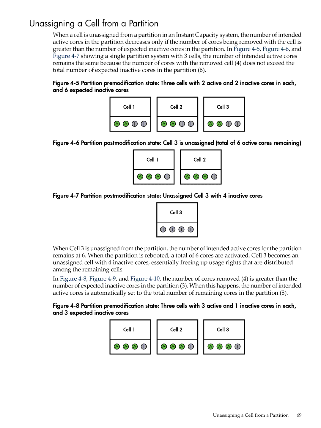 HP Instant Capacity (iCAP) manual Unassigning a Cell from a Partition 