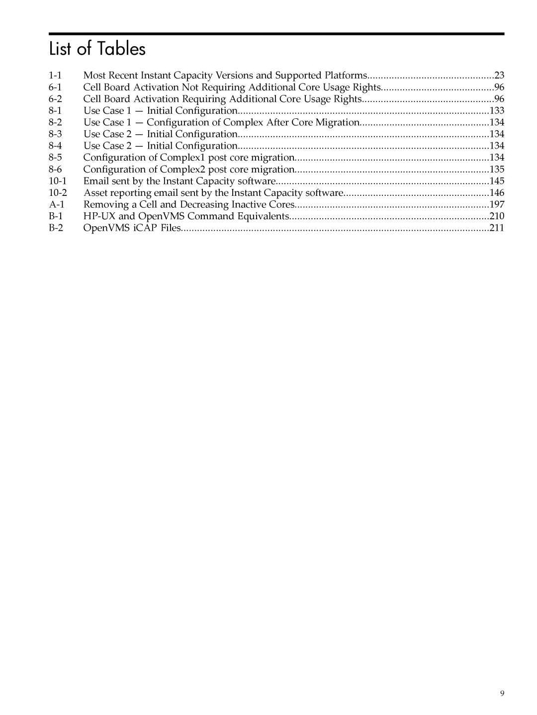 HP Instant Capacity (iCAP) manual List of Tables, 10-1, 10-2 