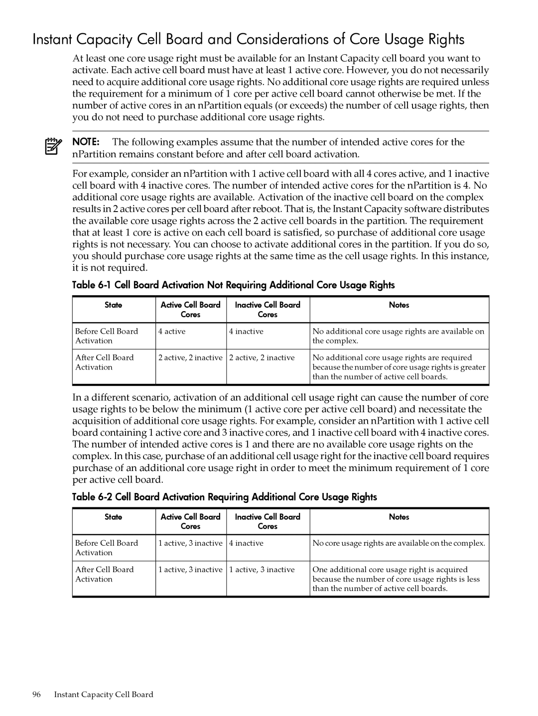 HP Instant Capacity (iCAP) manual Cell Board Activation Requiring Additional Core Usage Rights 