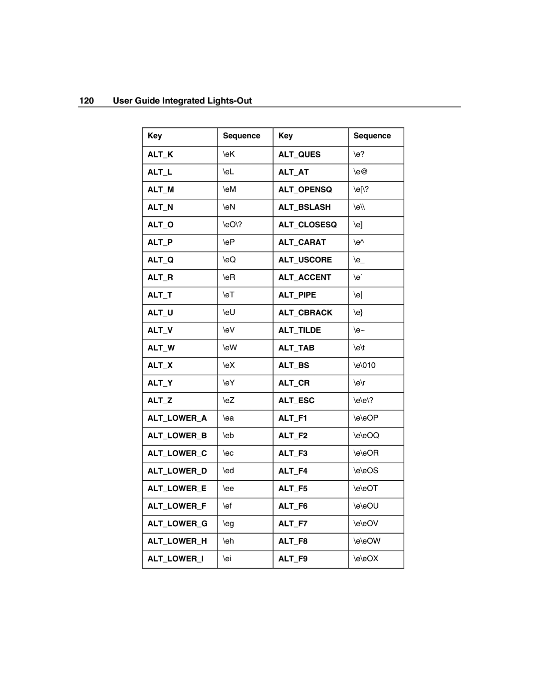 HP Integrated Lights-Out manual Altk 