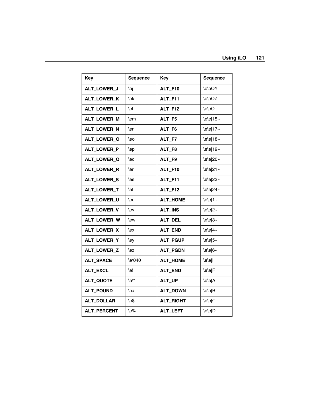 HP Integrated Lights-Out manual Altlowerj 