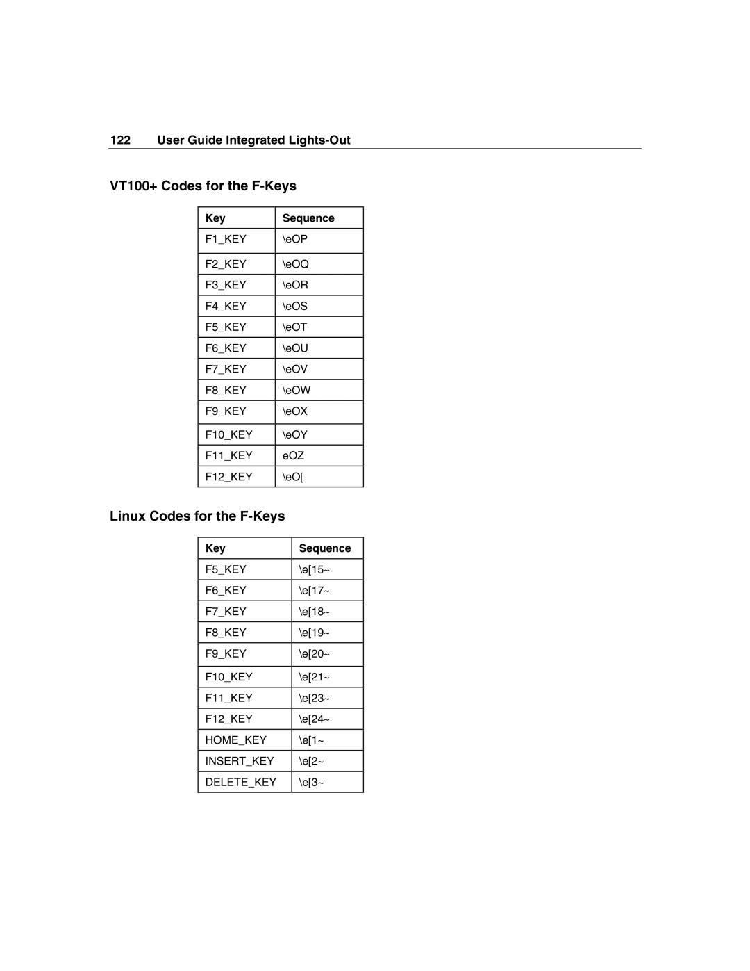 HP Integrated Lights-Out manual VT100+ Codes for the F-Keys, Linux Codes for the F-Keys 