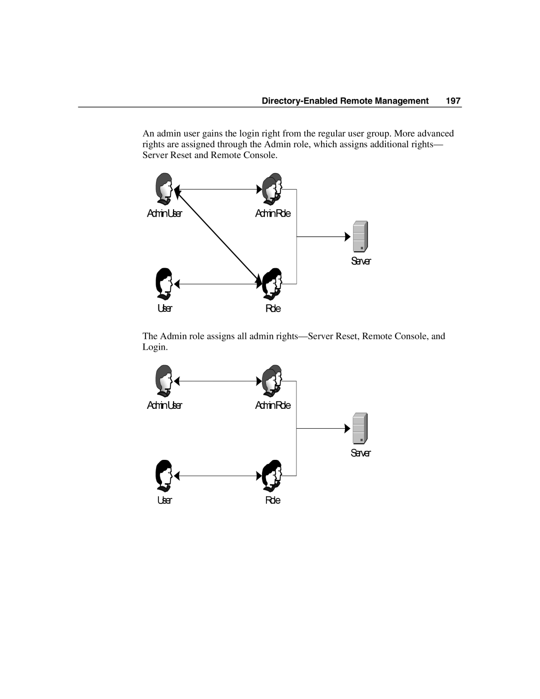 HP Integrated Lights-Out manual AdminUserAdminRole Server UserRole 