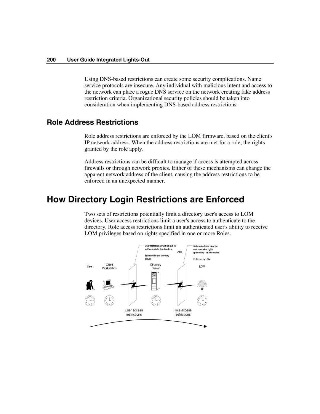 HP Integrated Lights-Out manual How Directory Login Restrictions are Enforced, Role Address Restrictions 