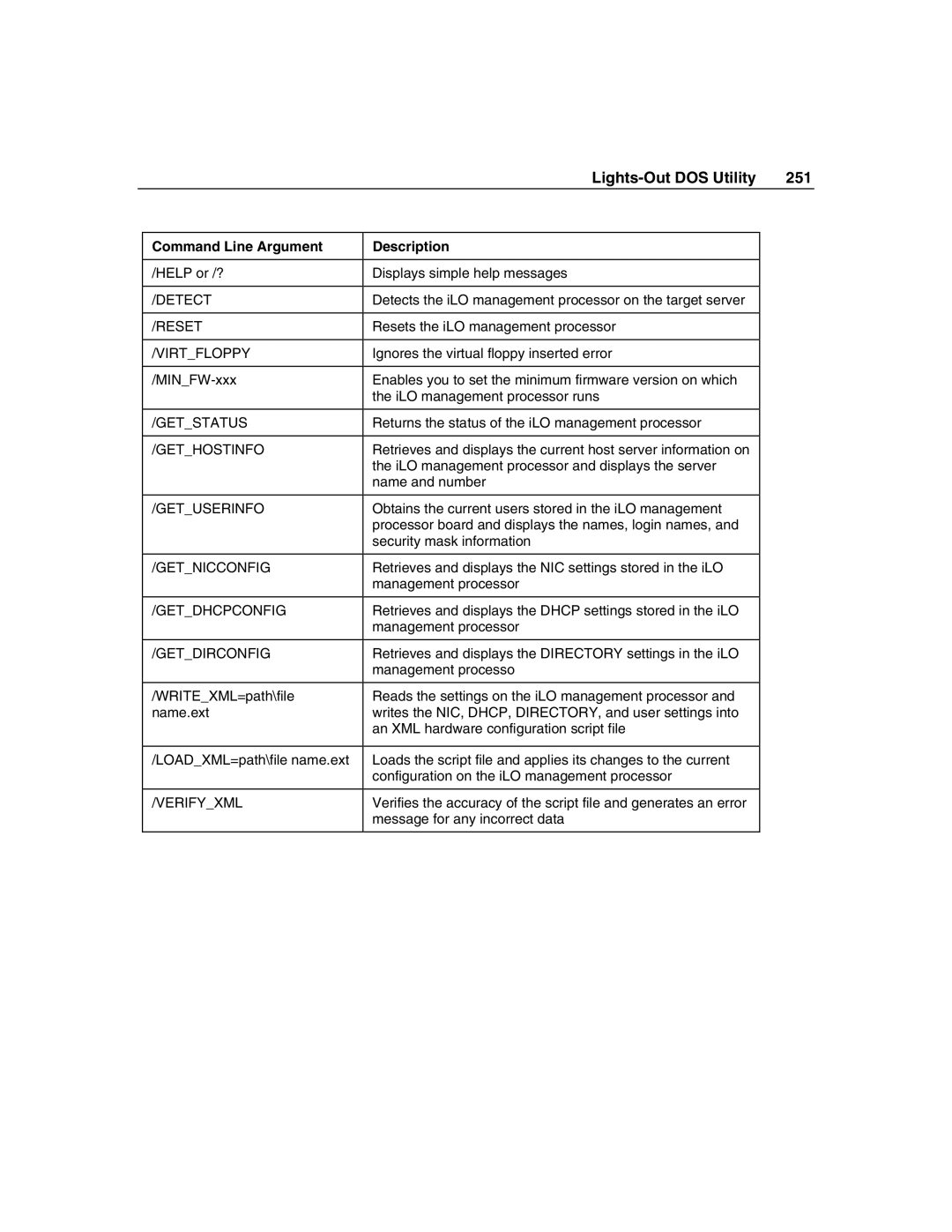 HP Integrated Lights-Out manual Lights-Out DOS Utility 251 