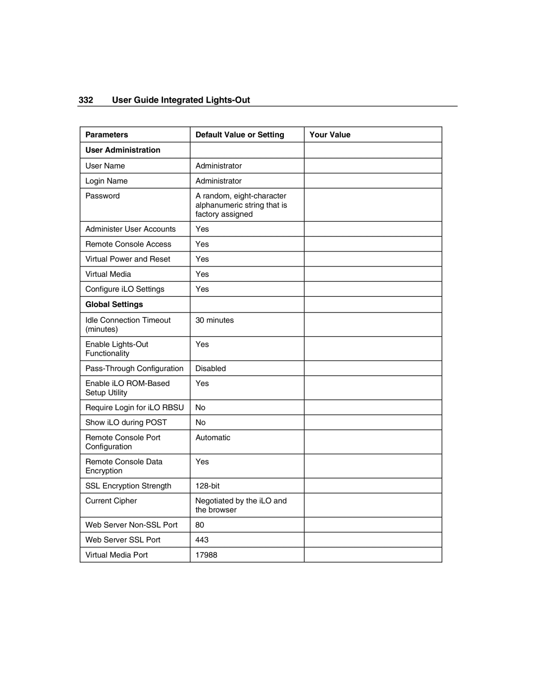 HP Integrated Lights-Out manual Global Settings 