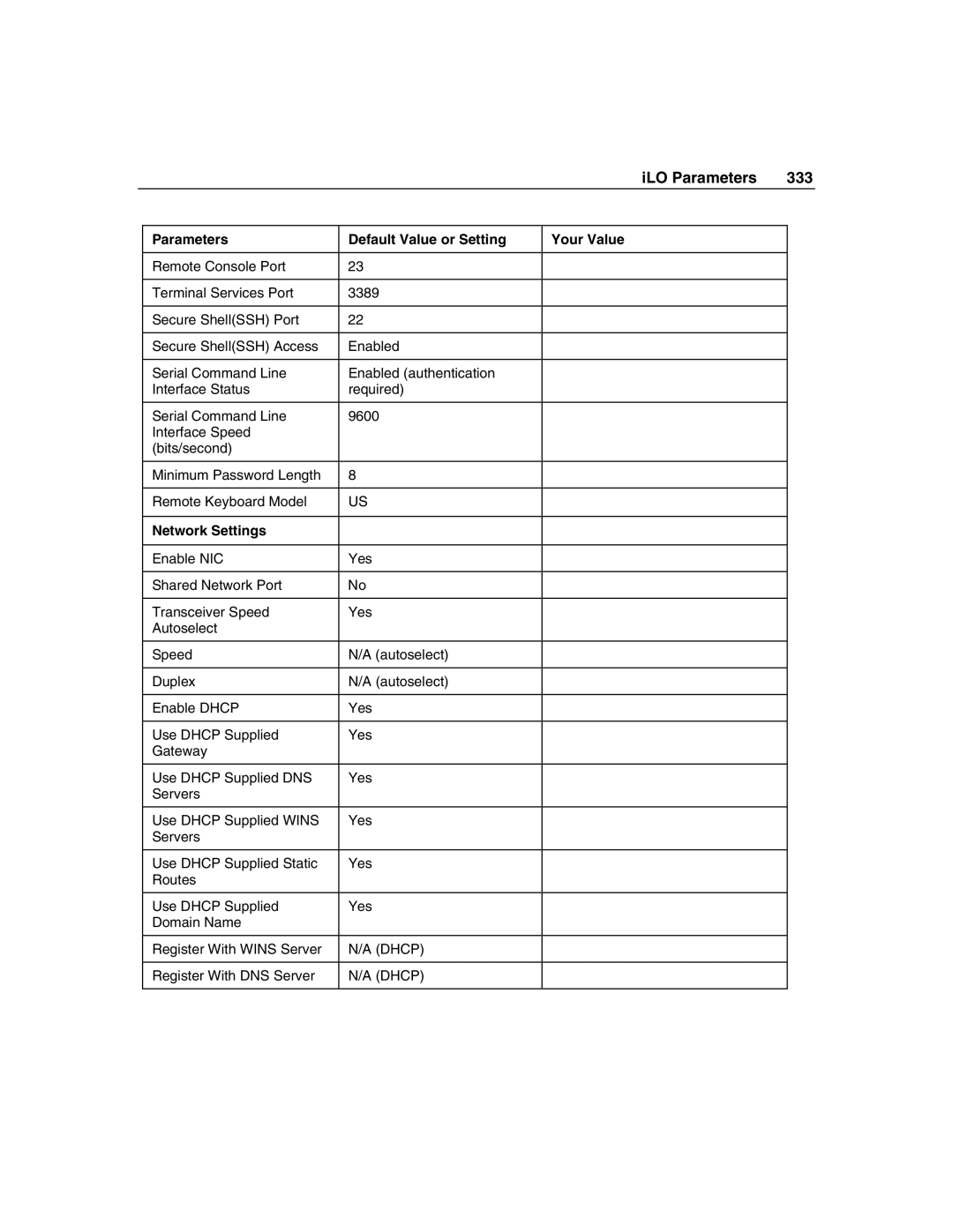 HP Integrated Lights-Out manual ILO Parameters 333 