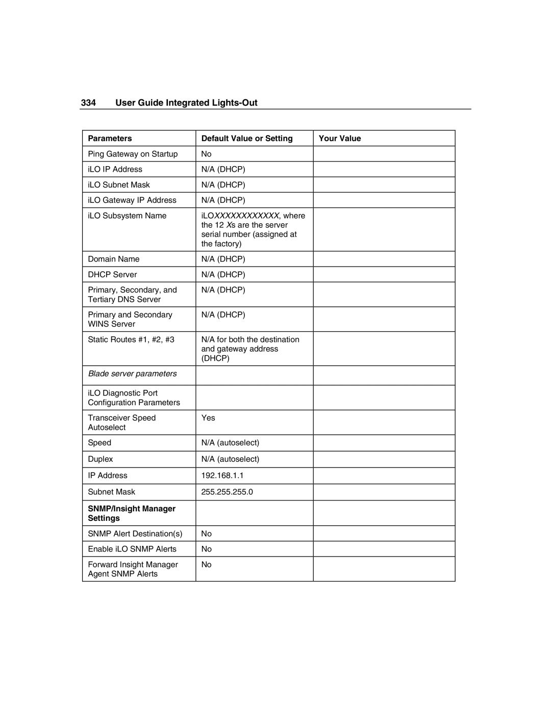 HP Integrated Lights-Out manual SNMP/Insight Manager Settings 