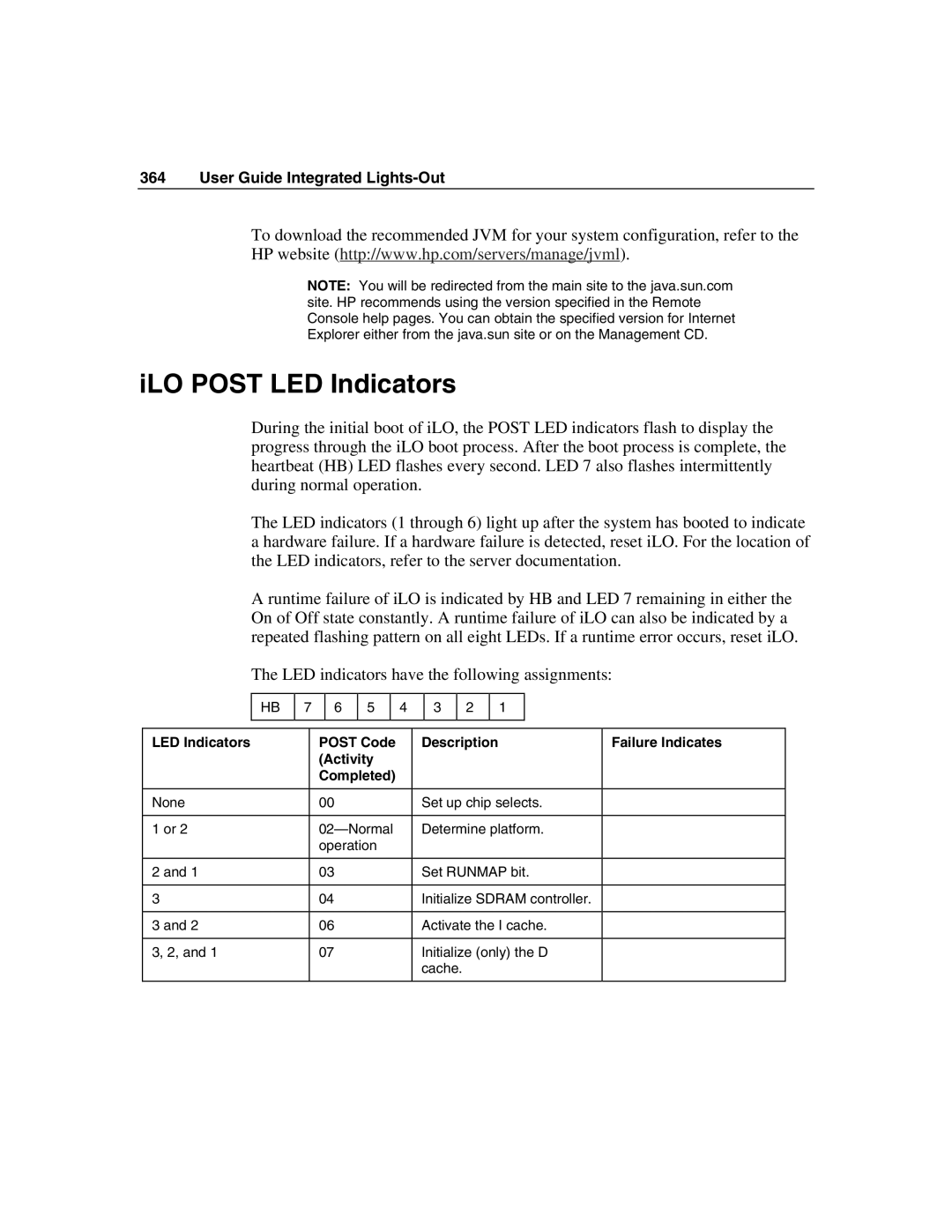 HP Integrated Lights-Out manual ILO Post LED Indicators 