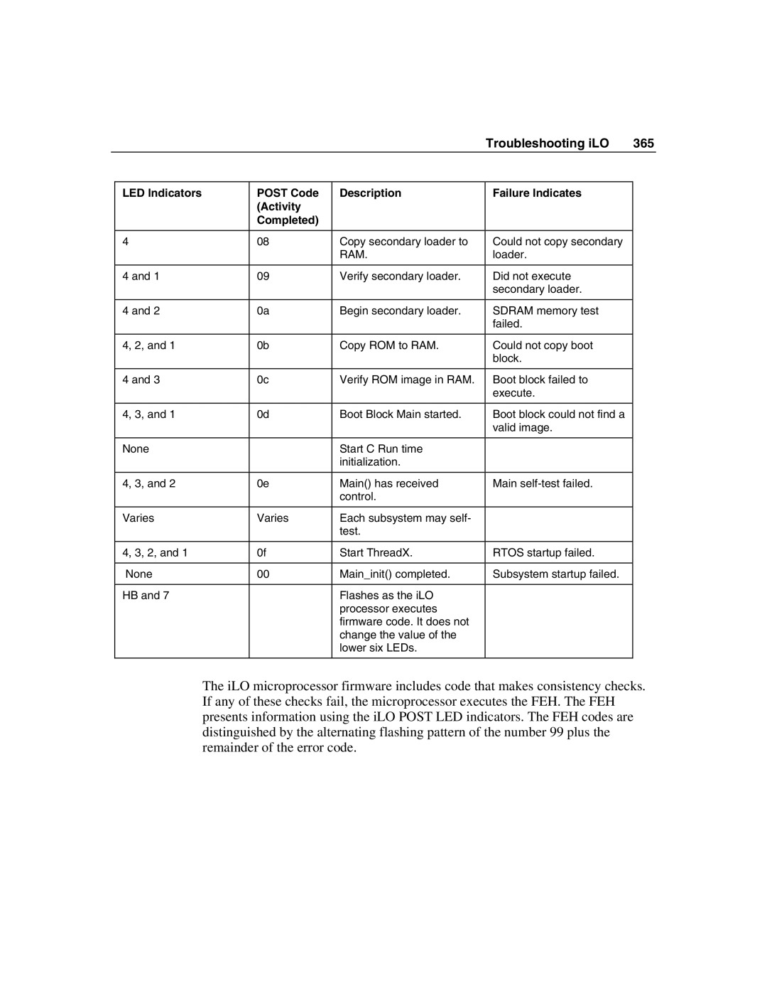 HP Integrated Lights-Out manual Troubleshooting iLO 365 