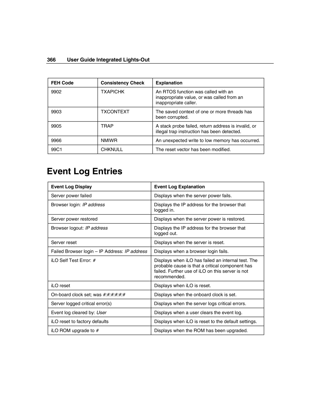 HP Integrated Lights-Out manual Event Log Entries, FEH Code Consistency Check Explanation 