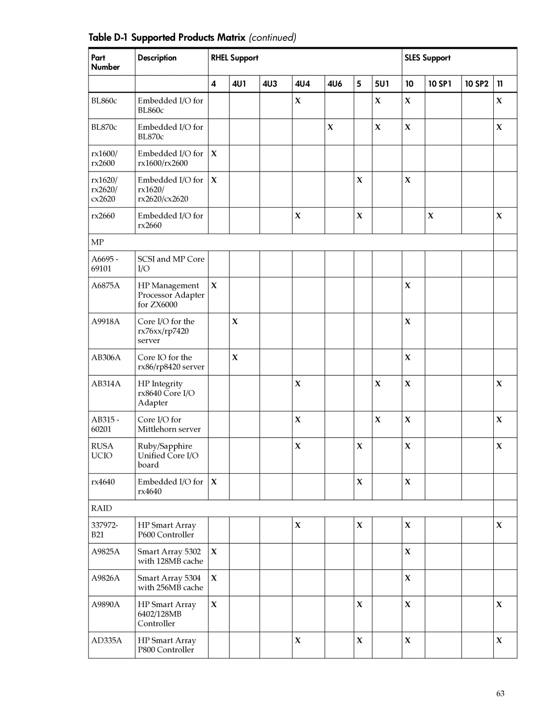 HP Integrity Essentials Pack for Linux Software manual Rusa 