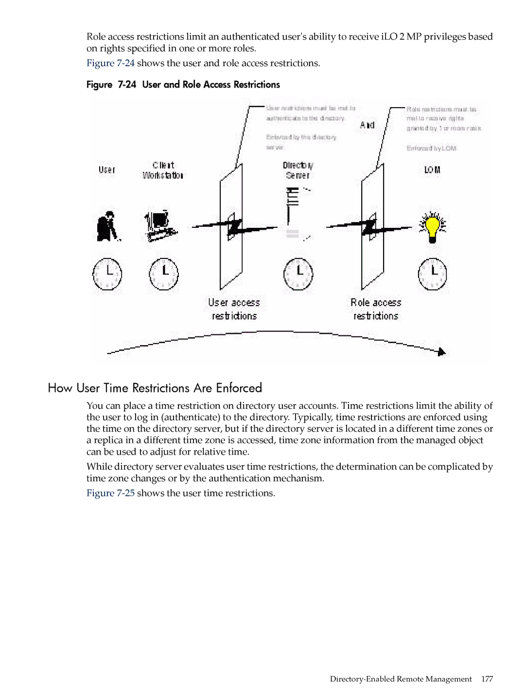 HP Integrity iLO 2 MP 5991-6005 How User Time Restrictions Are Enforced, 24shows the user and role access restrictions 