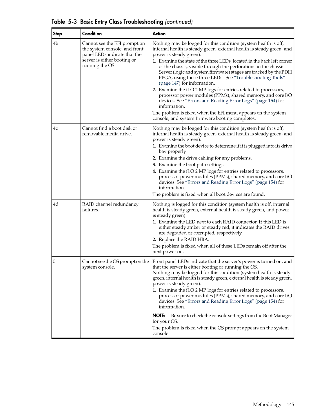 HP INTEGRITY RX3600 manual Panel LEDs indicate that 