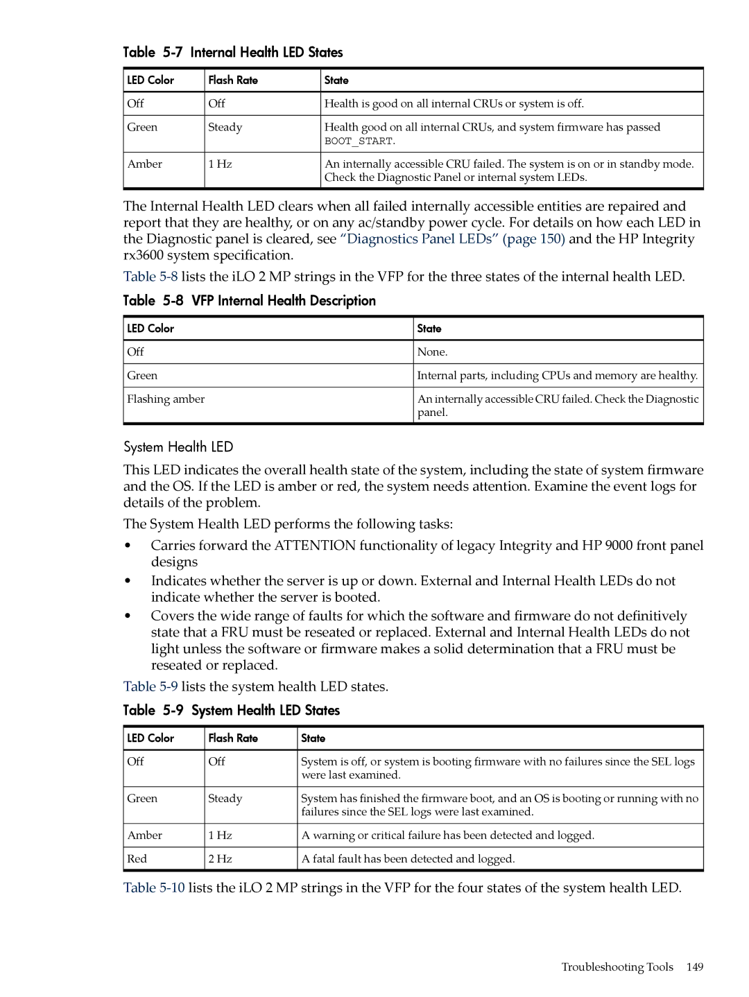 HP INTEGRITY RX3600 manual Internal Health LED States, VFP Internal Health Description, System Health LED 