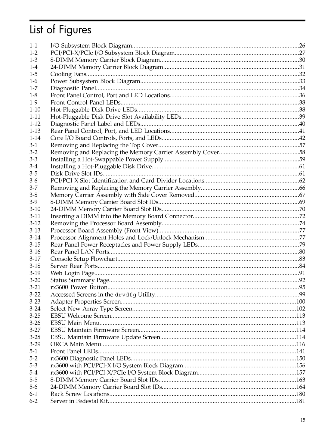 HP INTEGRITY RX3600 manual List of Figures, Front Panel LEDs 