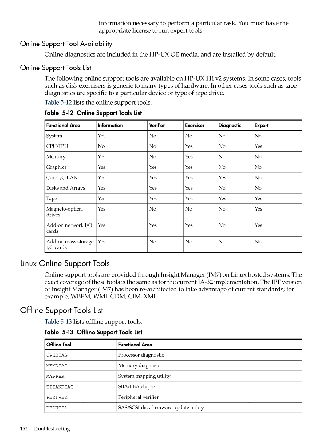 HP INTEGRITY RX3600 manual Linux Online Support Tools, Offline Support Tools List, Online Support Tool Availability 