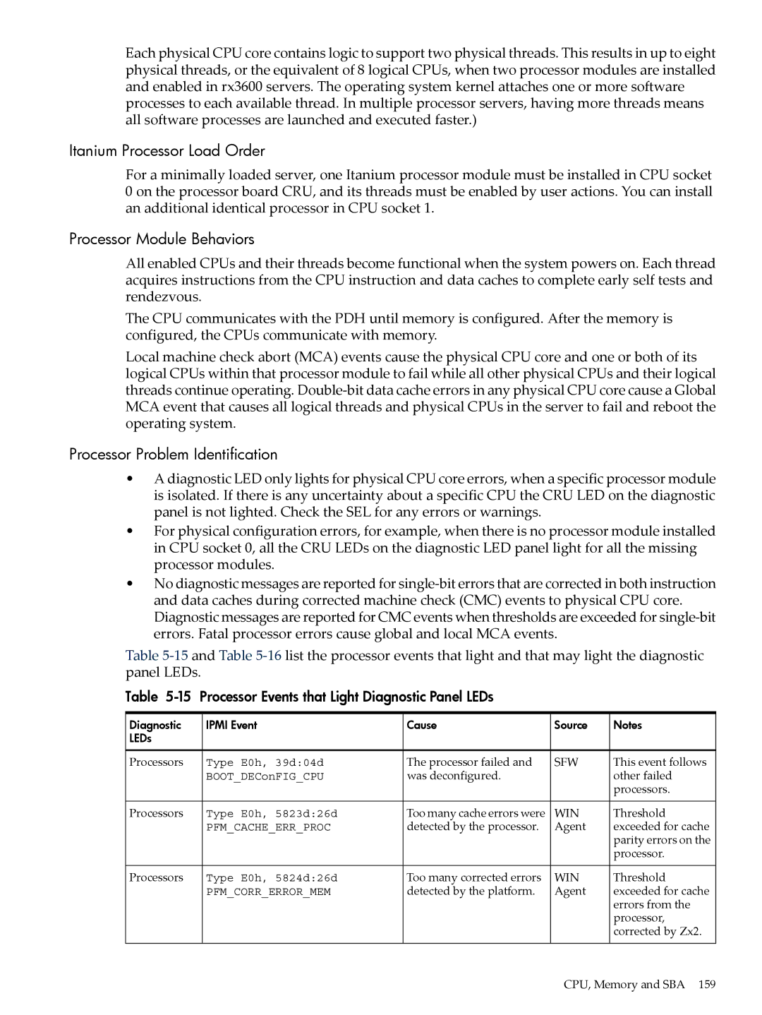 HP INTEGRITY RX3600 manual Itanium Processor Load Order, Processor Module Behaviors, Processor Problem Identification 