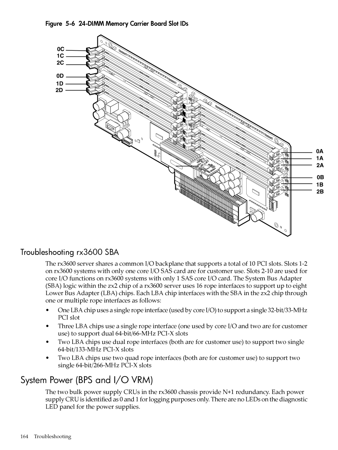 HP INTEGRITY RX3600 manual System Power BPS and I/O VRM, Troubleshooting rx3600 SBA 