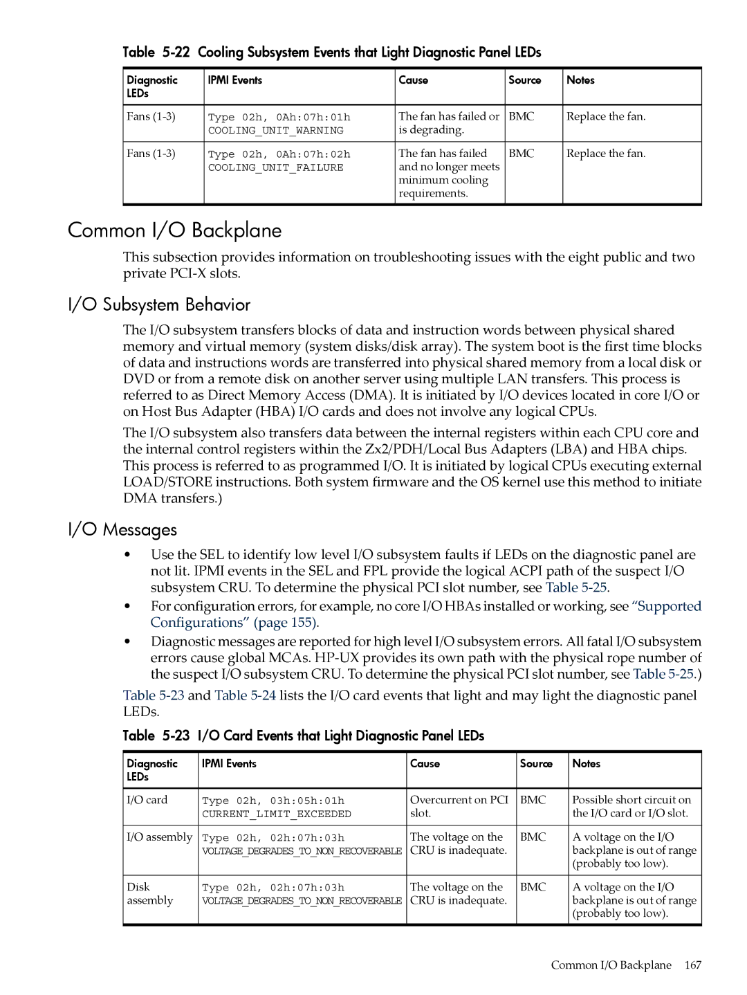 HP INTEGRITY RX3600 manual Common I/O Backplane, Subsystem Behavior, Messages 