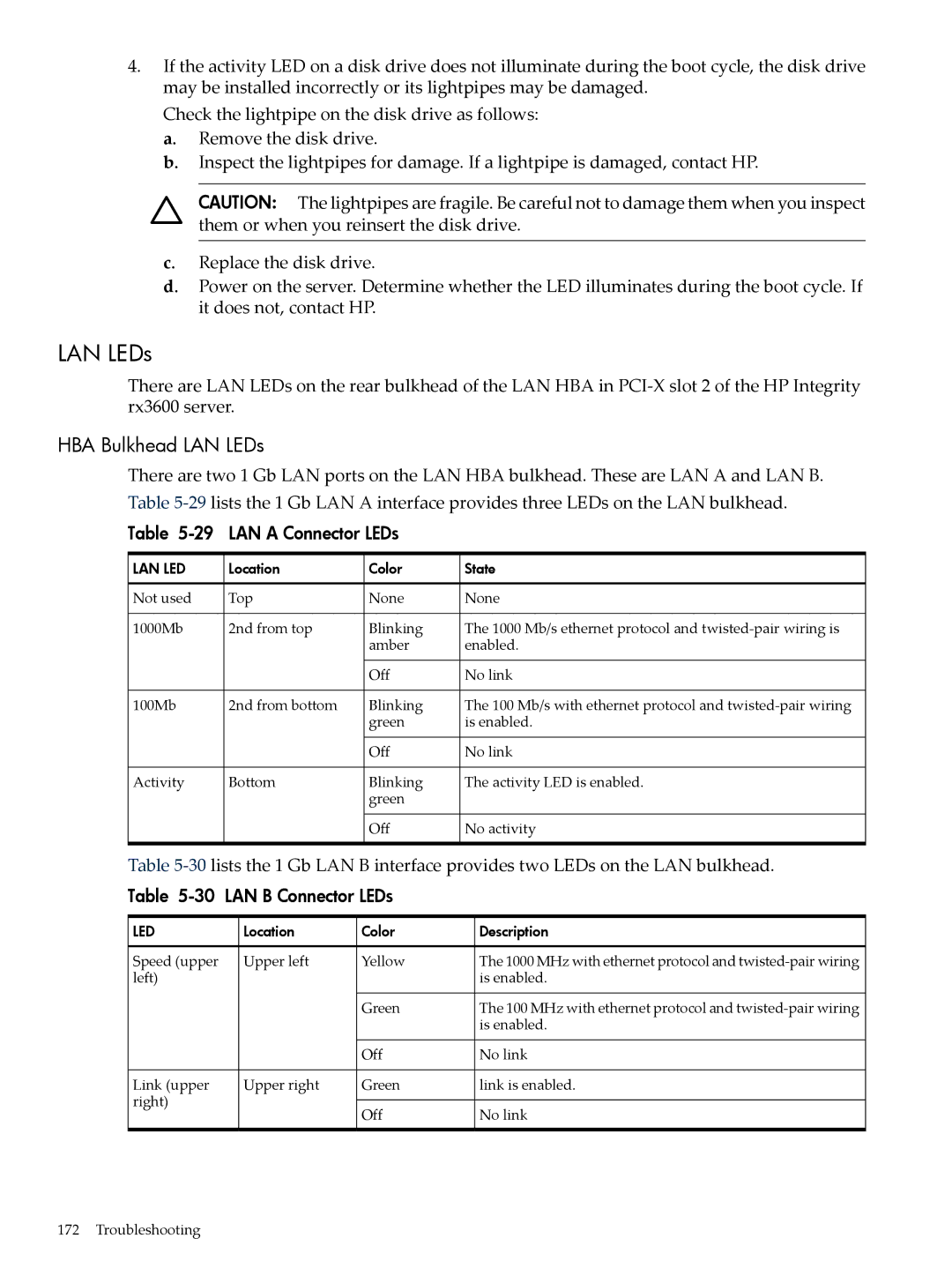 HP INTEGRITY RX3600 manual HBA Bulkhead LAN LEDs, LAN a Connector LEDs, LAN B Connector LEDs 