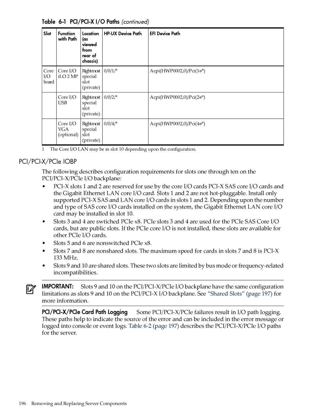 HP INTEGRITY RX3600 manual Vga 