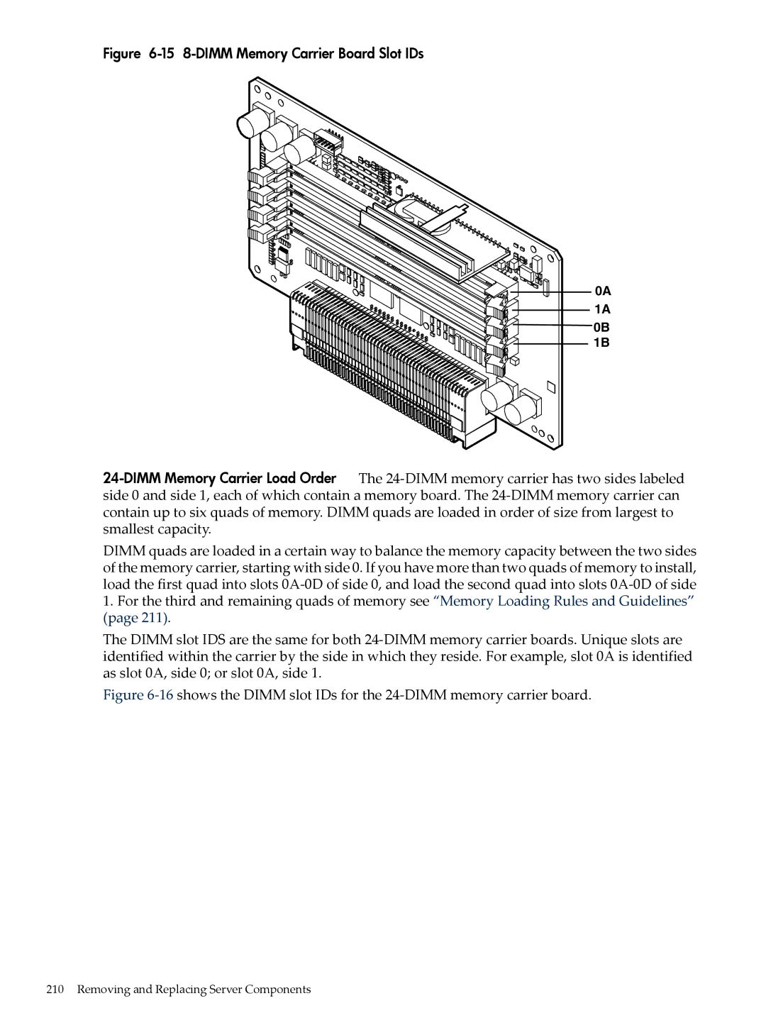 HP INTEGRITY RX3600 manual 15 8-DIMM Memory Carrier Board Slot IDs 