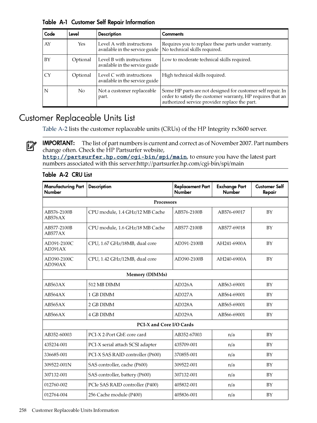 HP INTEGRITY RX3600 manual Customer Replaceable Units List, Customer Self Repair Information, Table A-2 CRU List 