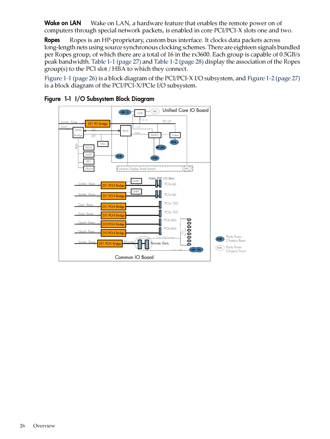 HP INTEGRITY RX3600 manual I/O Subsystem Block Diagram 