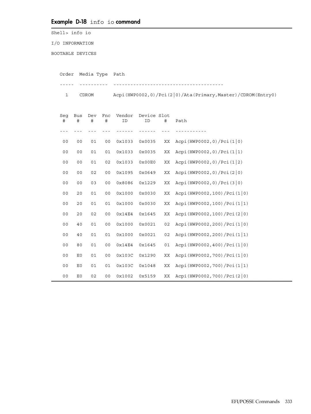 HP INTEGRITY RX3600 manual Example D-18 info io command, Cdrom 