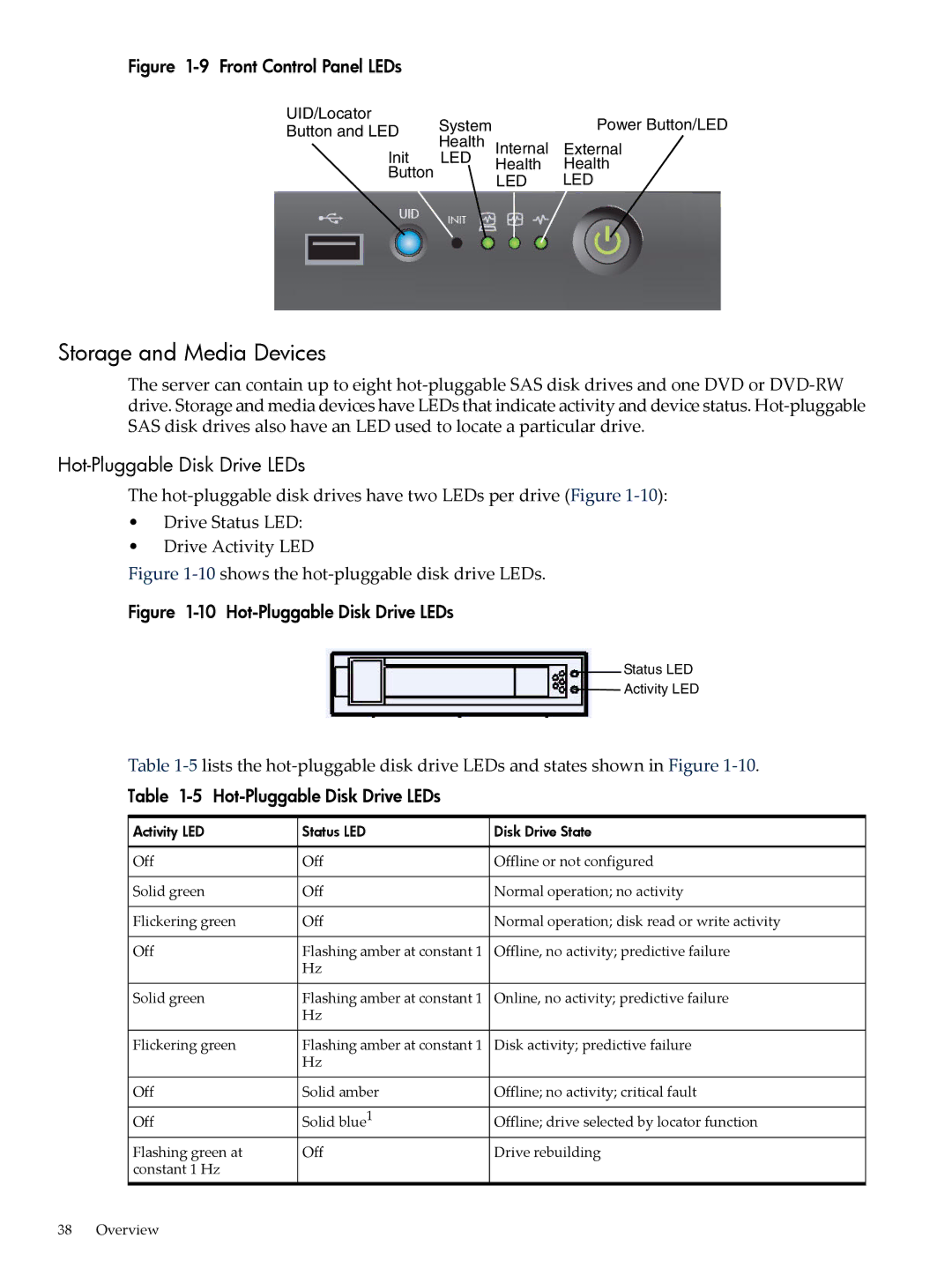 HP INTEGRITY RX3600 manual Storage and Media Devices, Hot-Pluggable Disk Drive LEDs 