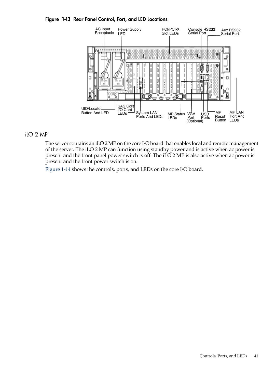 HP INTEGRITY RX3600 manual ILO 2 MP, Rear Panel Control, Port, and LED Locations 