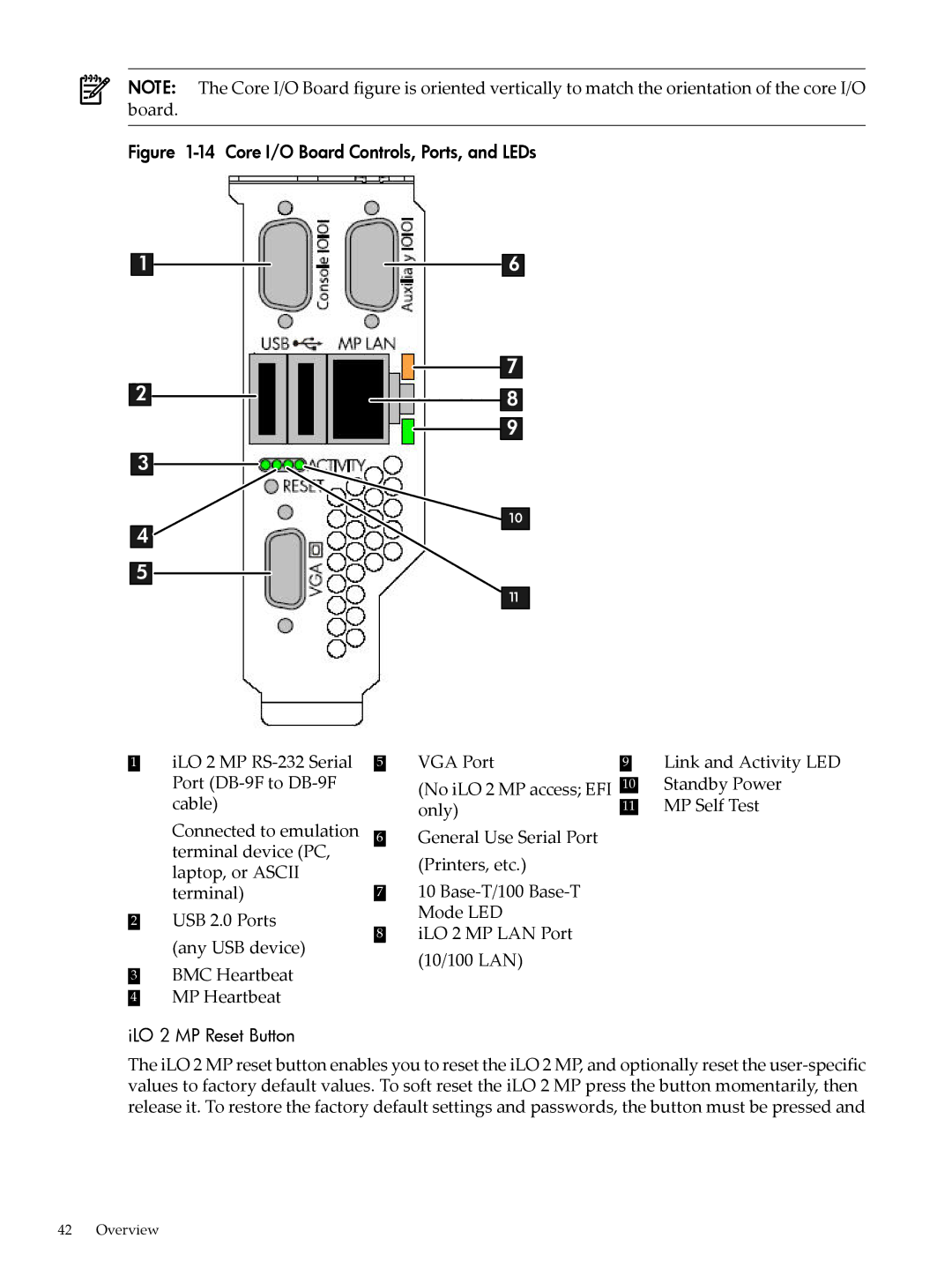 HP INTEGRITY RX3600 manual Core I/O Board Controls, Ports, and LEDs, ILO 2 MP Reset Button 