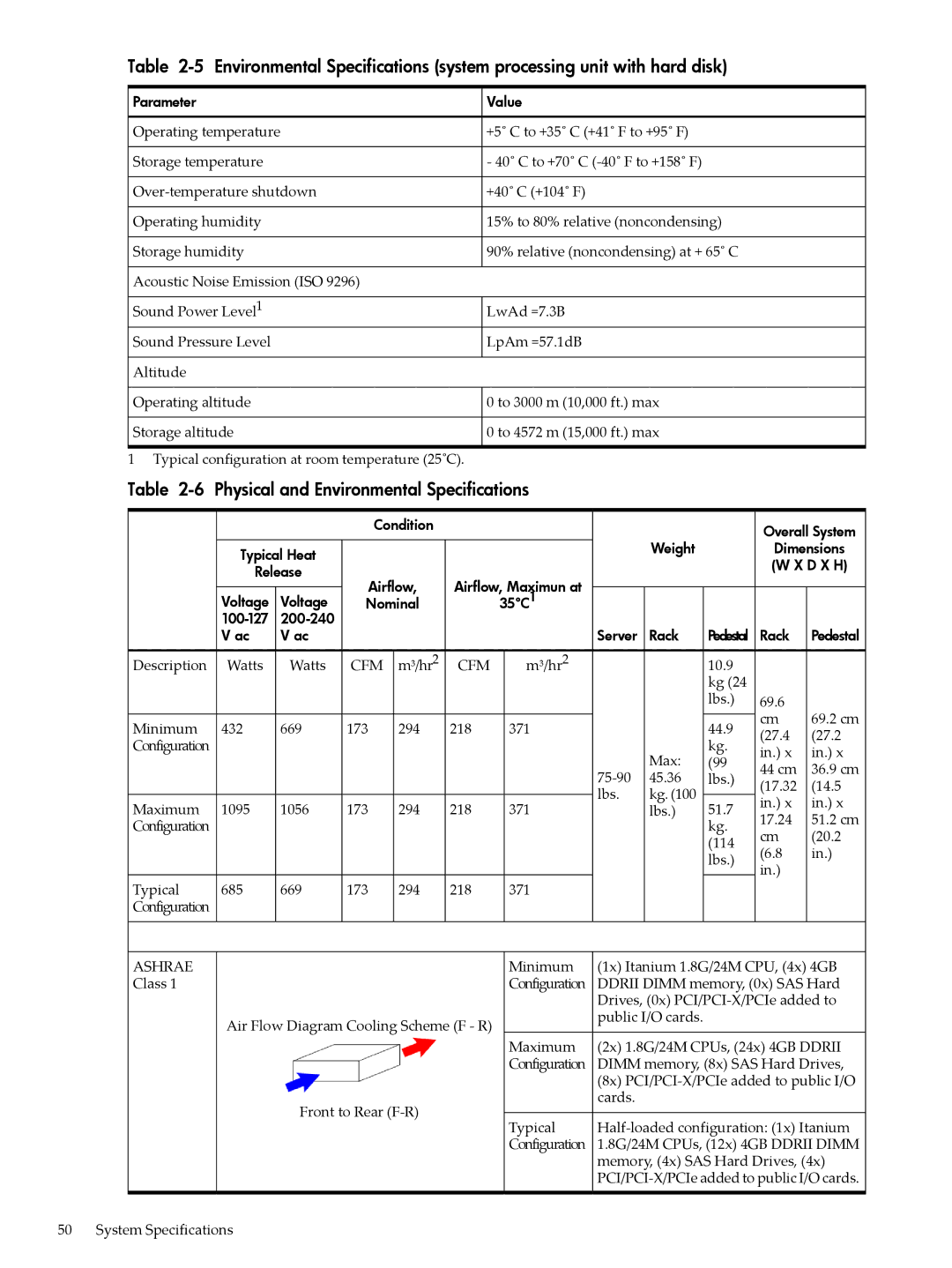 HP INTEGRITY RX3600 manual Physical and Environmental Specifications, Ashrae 