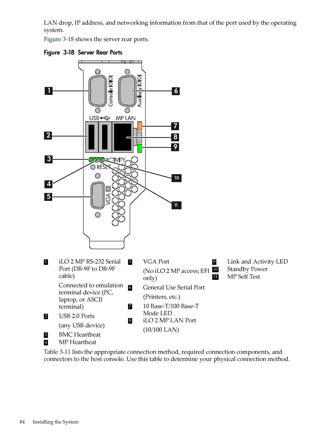 HP INTEGRITY RX3600 manual 18shows the server rear ports 