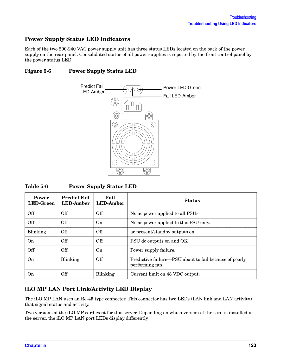 HP Integrity Server rx4640 manual Power Supply Status LED Indicators, ILO MP LAN Port Link/Activity LED Display 