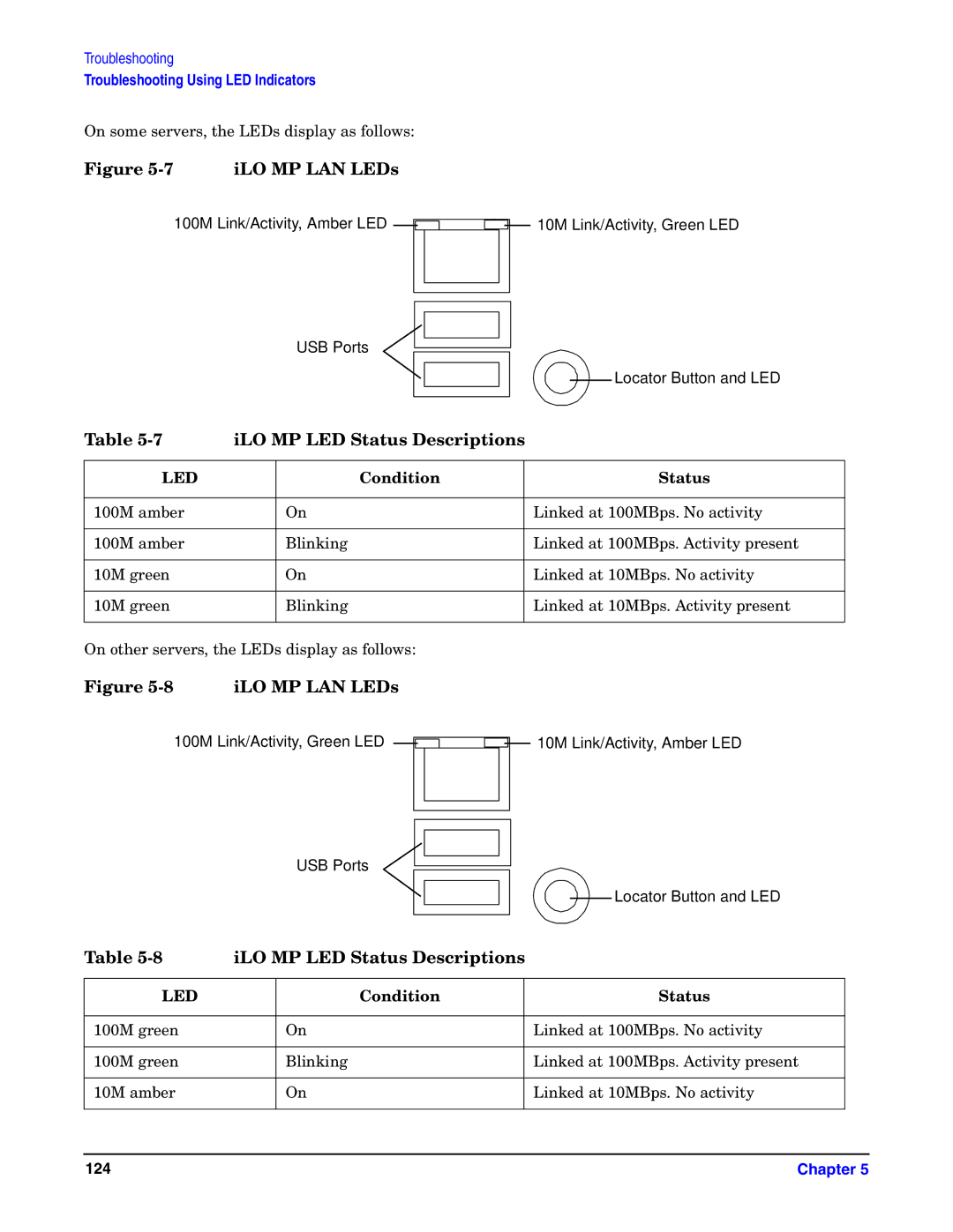 HP Integrity Server rx4640 manual ILO MP LED Status Descriptions, Condition Status 