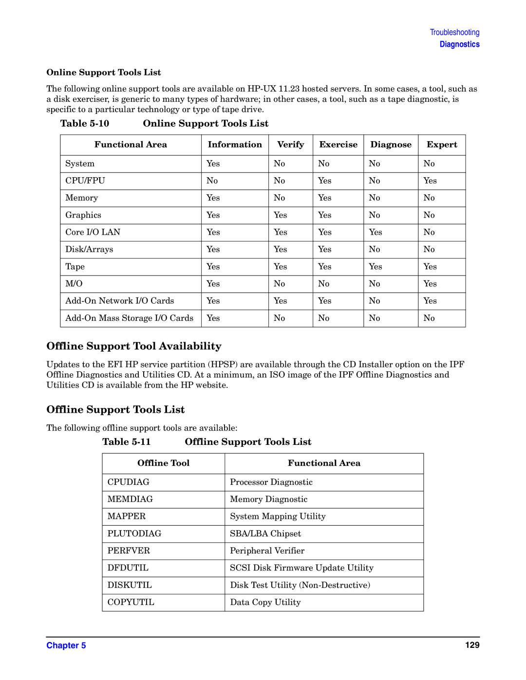 HP Integrity Server rx4640 manual Offline Support Tool Availability, Offline Support Tools List, Online Support Tools List 